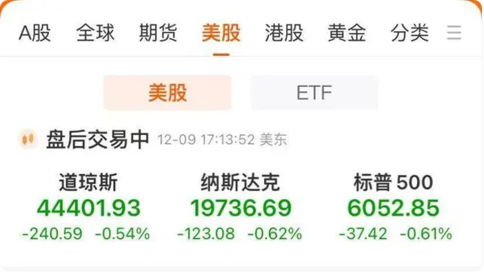 英伟达市值一夜蒸发6400亿元，美股三大指数齐跌！回应被立案调查：很乐意回答监管对我们的任何问题