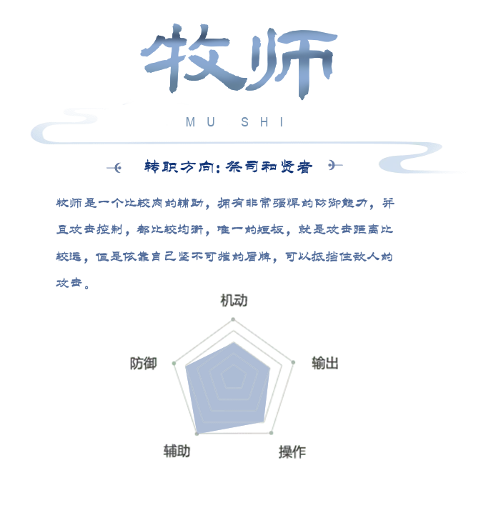 牧师作为辅助型角色，具备出色的生存能力，防御属性极为突出。其攻击与控制能力发展均衡，无明显短板，仅攻击距离相对较长这一特性稍显特殊。不过，凭借自身坚不可摧的护盾，牧师能够有效抵御敌方攻击。