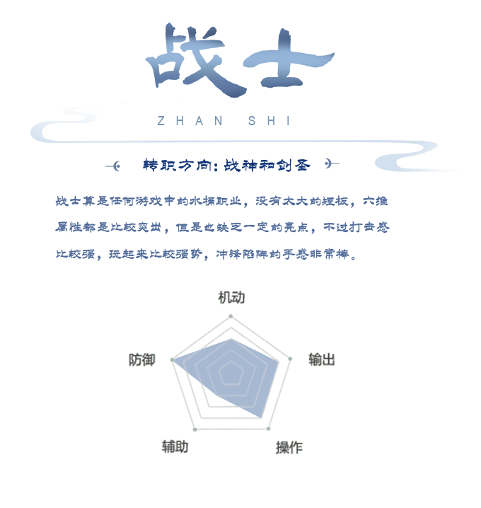 战士堪称游戏世界里的全能型“水桶”职业，不存在明显的短板之处，六维属性皆有着较为亮眼的表现。不过呢，它也少了些让人眼前一亮的独特亮点。但值得一提的是，战士的打击感超强，玩起来那叫一个酣畅淋漓、强势无比