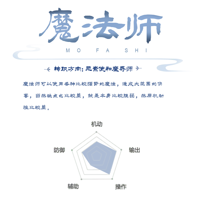 《龙之谷启程》里，魔法师能够施展各类威力强劲的魔法，可对大范围目标造成伤害。不过，魔法师也存在明显短板，其自身防御能力较弱，而且机动性欠佳。