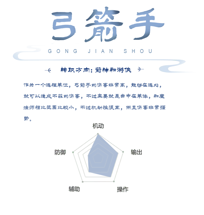 作为远程作战单位，弓箭手具备极高的伤害输出能力，即便在远距离也能对目标造成可观的单体伤害。相较于魔法师的大范围攻击，弓箭手的攻击范围虽较为局限，但其机动性十分出色，且伤害爆发力极强。